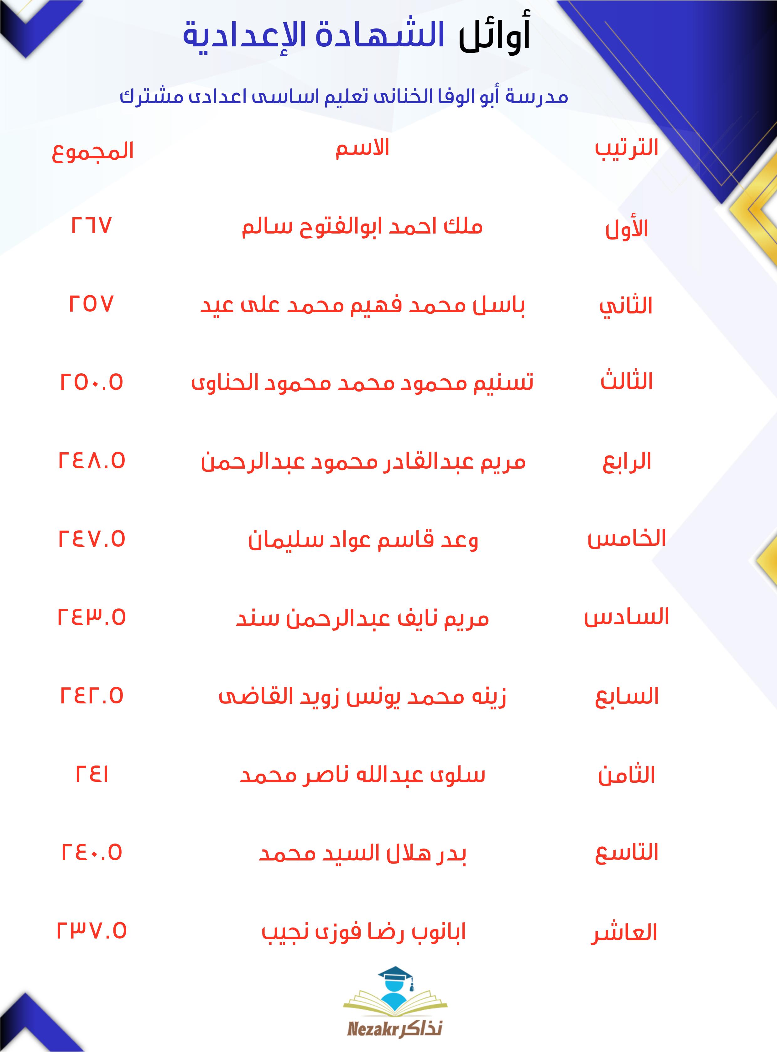قائمة الأوائل  